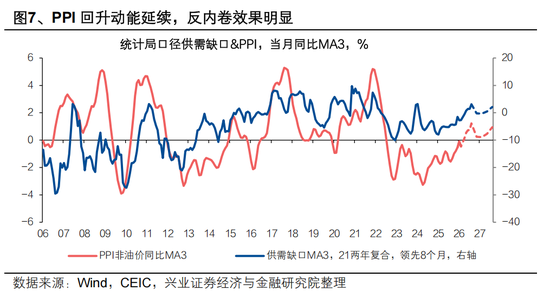 兴证宏观 | 双向波动，而趋势未改——人民币近期波动的分析与展望  第9张