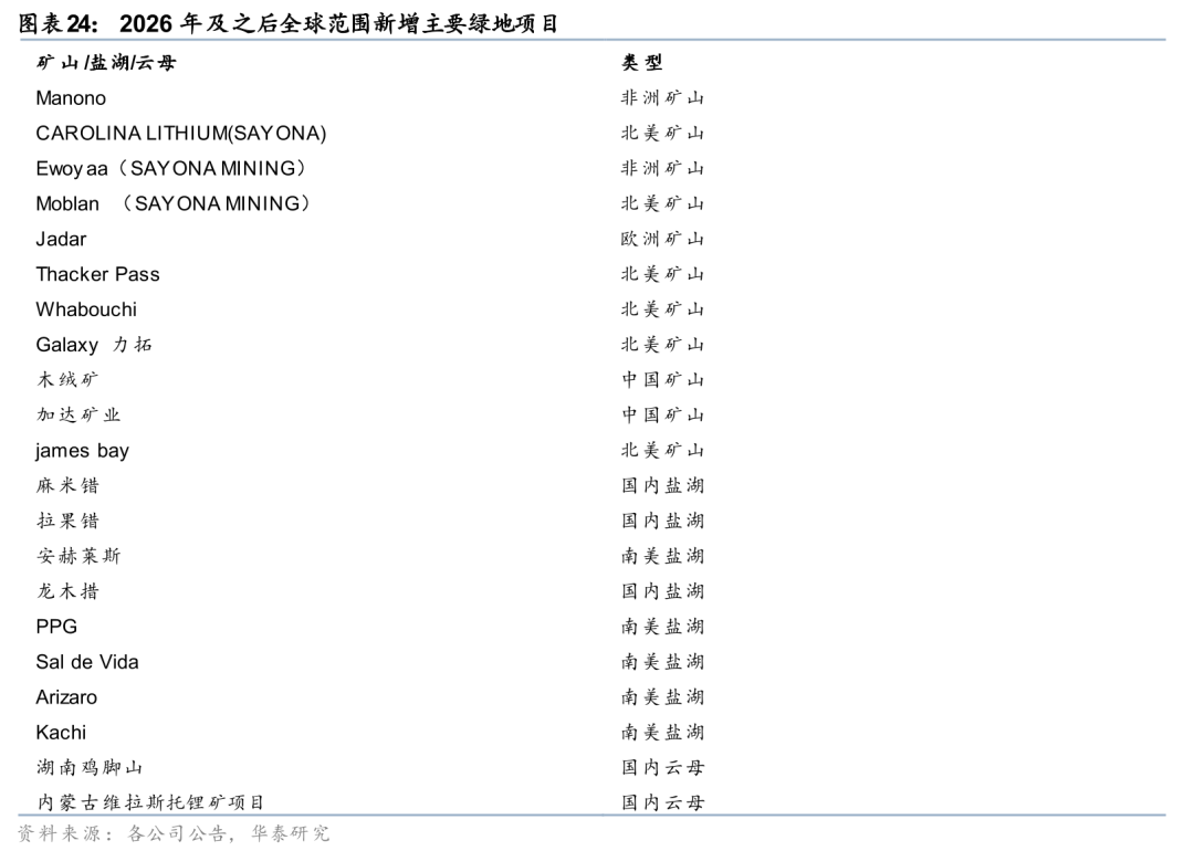 华泰有色：中东地缘冲击下的“困”“扰”  第24张