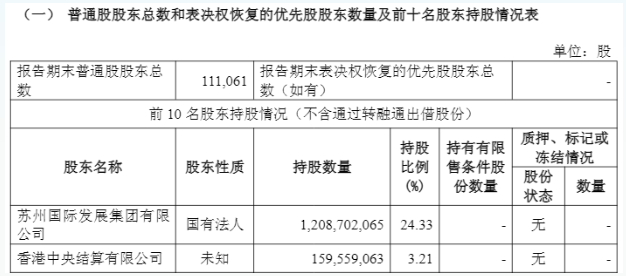 预案出炉！东吴证券拟收购东海证券83.77%股权，下周一复盘  第1张