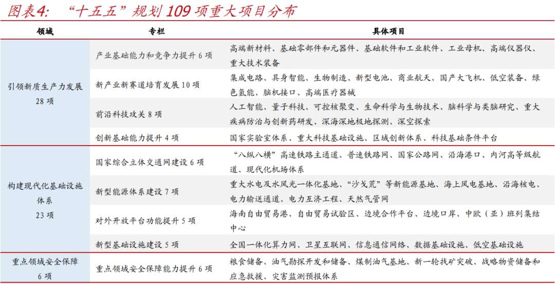 国盛证券首席经济学家熊园透视“十五五”规划:焦点与路径 第4张 国盛证券首席经济学家熊园透视“十五五”规划:焦点与路径 第4张