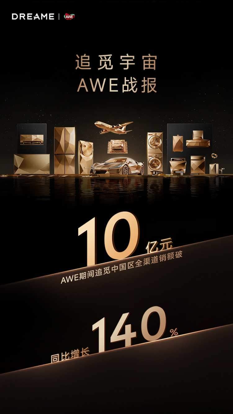 【业绩快讯】AWE期间追觅中国区全渠道销额破10亿元!同比增长140% 第1张 【业绩快讯】AWE期间追觅中国区全渠道销额破10亿元!同比增长140% 第1张