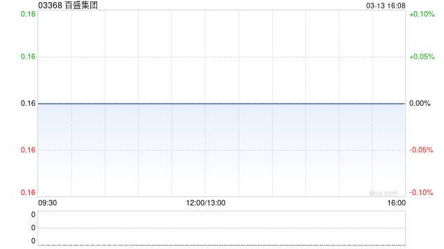 百盛集团附属就重续绵阳租赁订立绵阳续新协议  第1张