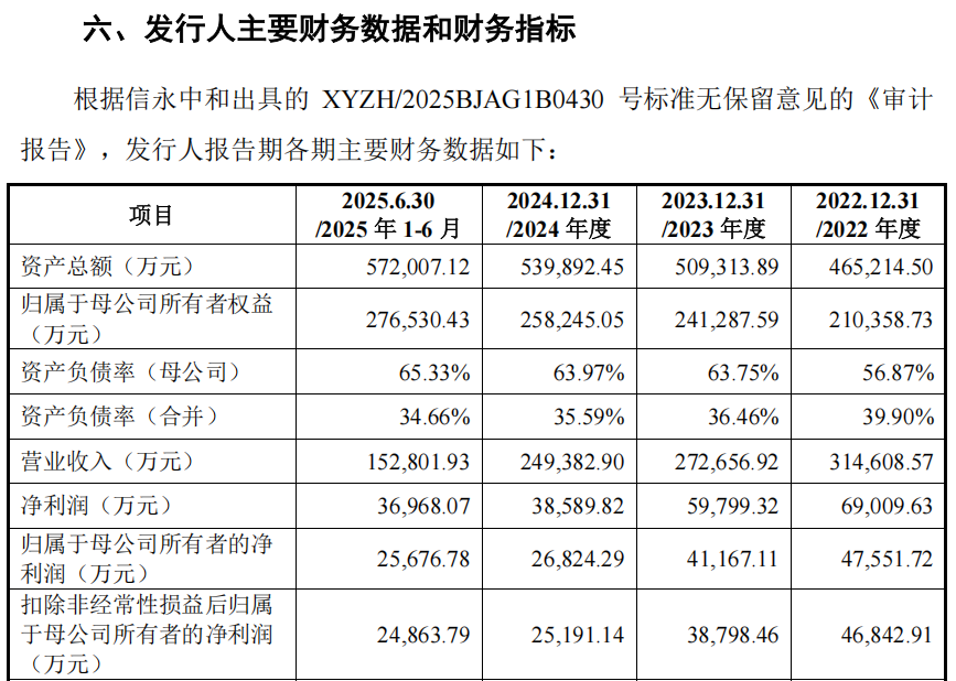 “高中签率”新股,来了! 第6张 “高中签率”新股,来了! 第6张