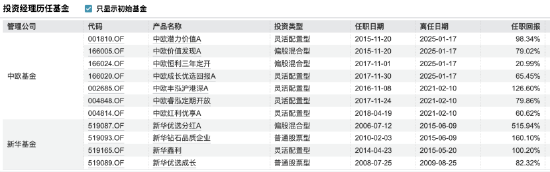 私募巡礼 | 又有公募老将“奔私”,曹名长创立璞桥资产持股86%,中欧系班底浮出水面 第7张 私募巡礼 | 又有公募老将“奔私”,曹名长创立璞桥资产持股86%,中欧系班底浮出水面 第7张