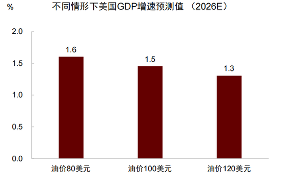 中金:以“渔”代“鱼”——从美国困境看中国选择 第11张 中金:以“渔”代“鱼”——从美国困境看中国选择 第11张