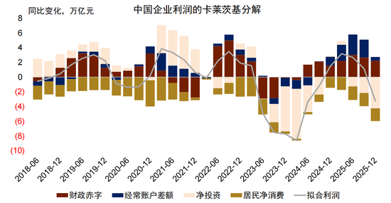 中金:以“渔”代“鱼”——从美国困境看中国选择 第13张 中金:以“渔”代“鱼”——从美国困境看中国选择 第13张