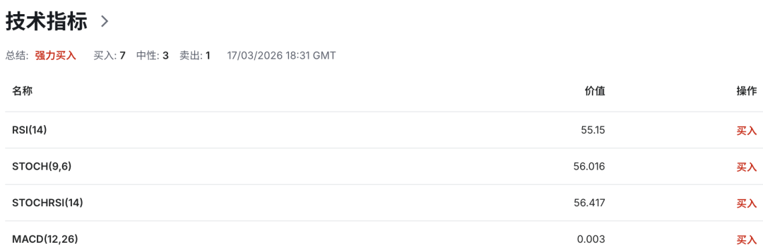 澳币AUDUSD背后惊现史诗级内讧！澳洲联储 5:4投票加息释放极端信号，通胀彻底失控？  第8张