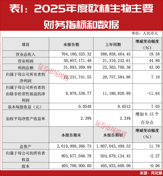 谢治宇锁仓六季，这只科创板龙头或成下一个十倍股？  第1张