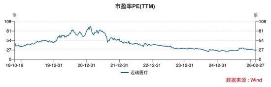 高端化+全球化+数智化，迈瑞医疗的方能否医治集采的伤？  第7张