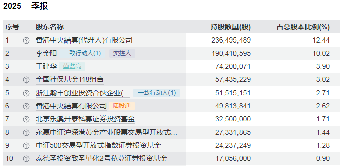 800亿赤峰黄金或易主，43岁创始人遗孀拟卖掉近百亿股权  第5张
