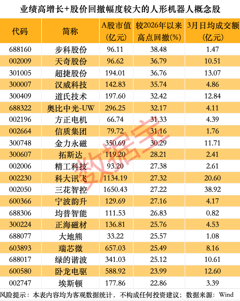 宇树科技迎重大进展！人形机器人销量有望爆发式增长，超跌+绩优概念股出炉  第2张