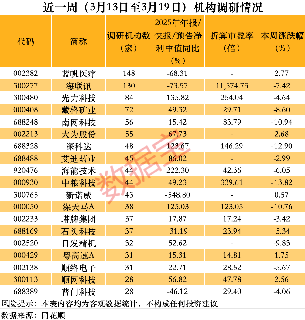 002382,董事长、高管拟增持!300277,完成换股吸收合并 第3张 002382,董事长、高管拟增持!300277,完成换股吸收合并 第3张