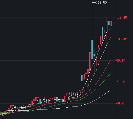 创近43年最大单周跌幅,黄金“投资神话”终结? 第4张 创近43年最大单周跌幅,黄金“投资神话”终结? 第4张