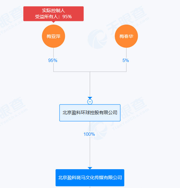 梅向荣自首,其妹梅亚萍“代理人”现身接待点,传达两套偿付方案!实探上海办公地:大批员工也深陷投资泥潭 第3张 梅向荣自首,其妹梅亚萍“代理人”现身接待点,传达两套偿付方案!实探上海办公地:大批员工也深陷投资泥潭 第3张