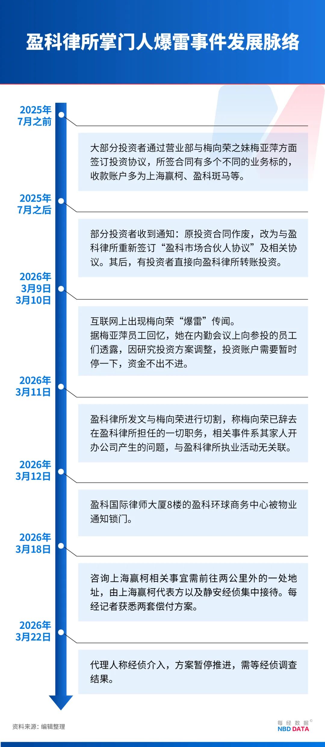 梅向荣自首,其妹梅亚萍“代理人”现身接待点,传达两套偿付方案!实探上海办公地:大批员工也深陷投资泥潭 第6张 梅向荣自首,其妹梅亚萍“代理人”现身接待点,传达两套偿付方案!实探上海办公地:大批员工也深陷投资泥潭 第6张
