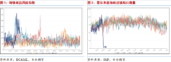 长安期货范磊:第四周冲突维持,油价关注三重因素变化 第3张 长安期货范磊:第四周冲突维持,油价关注三重因素变化 第3张