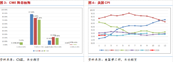 长安期货范磊:第四周冲突维持,油价关注三重因素变化 第4张 长安期货范磊:第四周冲突维持,油价关注三重因素变化 第4张