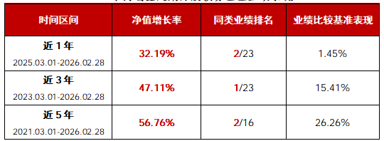 近3年业绩同类第一 华商瑞鑫定期开放债券3月23日开放申赎 第1张 近3年业绩同类第一 华商瑞鑫定期开放债券3月23日开放申赎 第1张