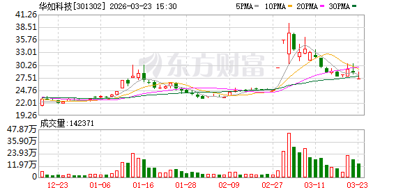 华如科技：订单价格会根据具体项目情况综合核定  第1张
