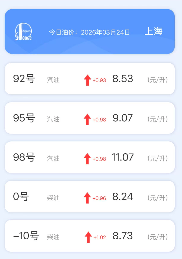 ?油价“9元”时代，暂未全面到来  第4张