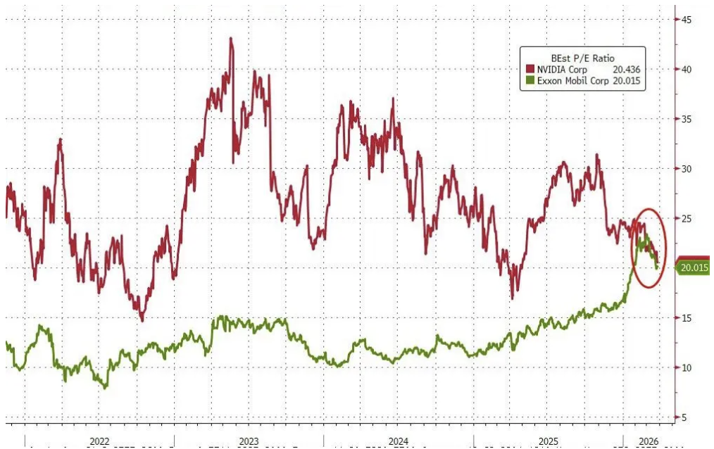 高盛对冲基金业务主管：我接触的机构几乎都看跌，了解现货商品的人更担忧  第3张