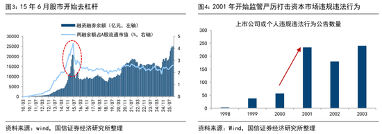 国信证券首席经济学家荀玉根:近期调整是牛市过程中的雷阵雨,“924这轮牛市”还没结束 第3张 国信证券首席经济学家荀玉根:近期调整是牛市过程中的雷阵雨,“924这轮牛市”还没结束 第3张