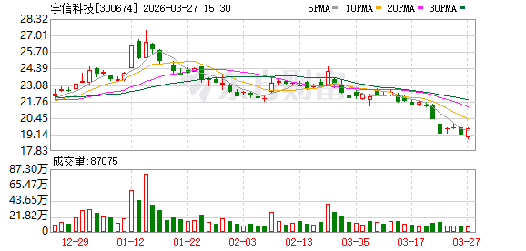 宇信科技：2025年年度归属于上市公司股东的净利润是431843595.03元  第1张