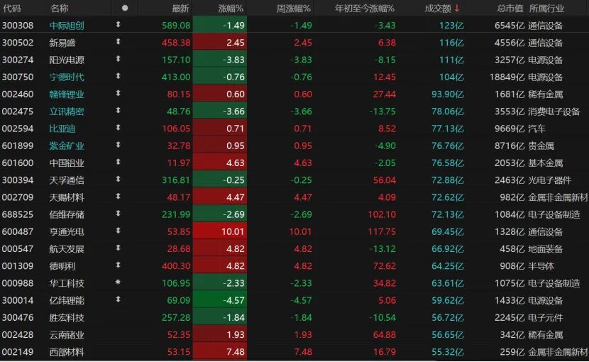 外围暴跌,A股硬气!接下来怎么走? 第3张 外围暴跌,A股硬气!接下来怎么走? 第3张