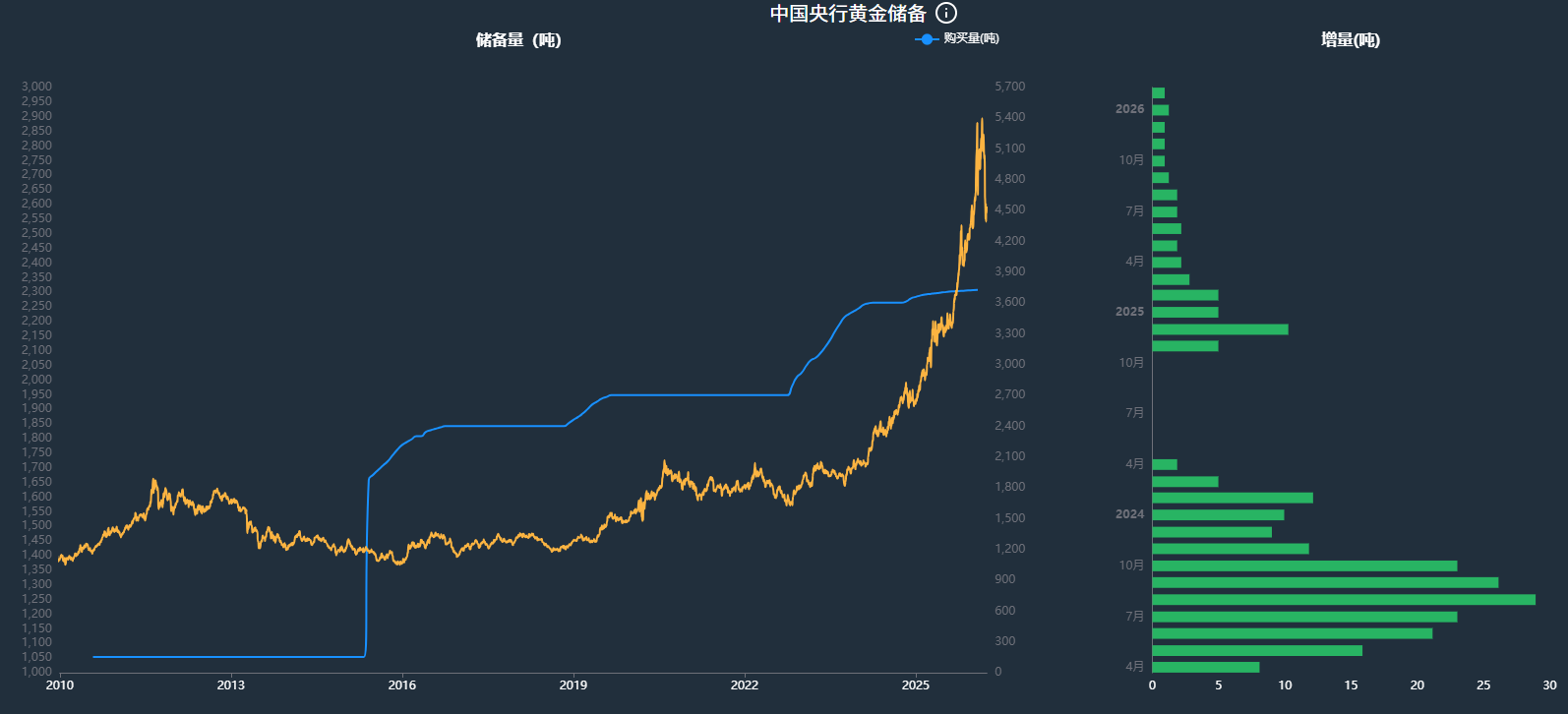 顾嘉时 | 乱世黄金也会跌：这轮金价震荡给普通人的提醒  第6张