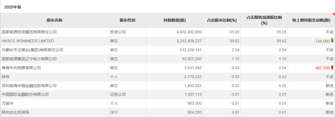 主权财富基金,A股持仓出炉 第2张 主权财富基金,A股持仓出炉 第2张