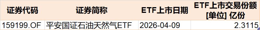 基民懵了!节前主力借ETF狂抛244亿元,强势的通信板块也被甩卖 第9张 基民懵了!节前主力借ETF狂抛244亿元,强势的通信板块也被甩卖 第9张