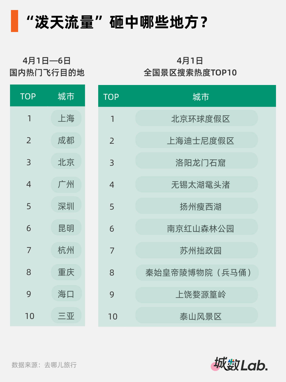 拼出一个“黄金周”，千亿级消费新引擎来了  第3张