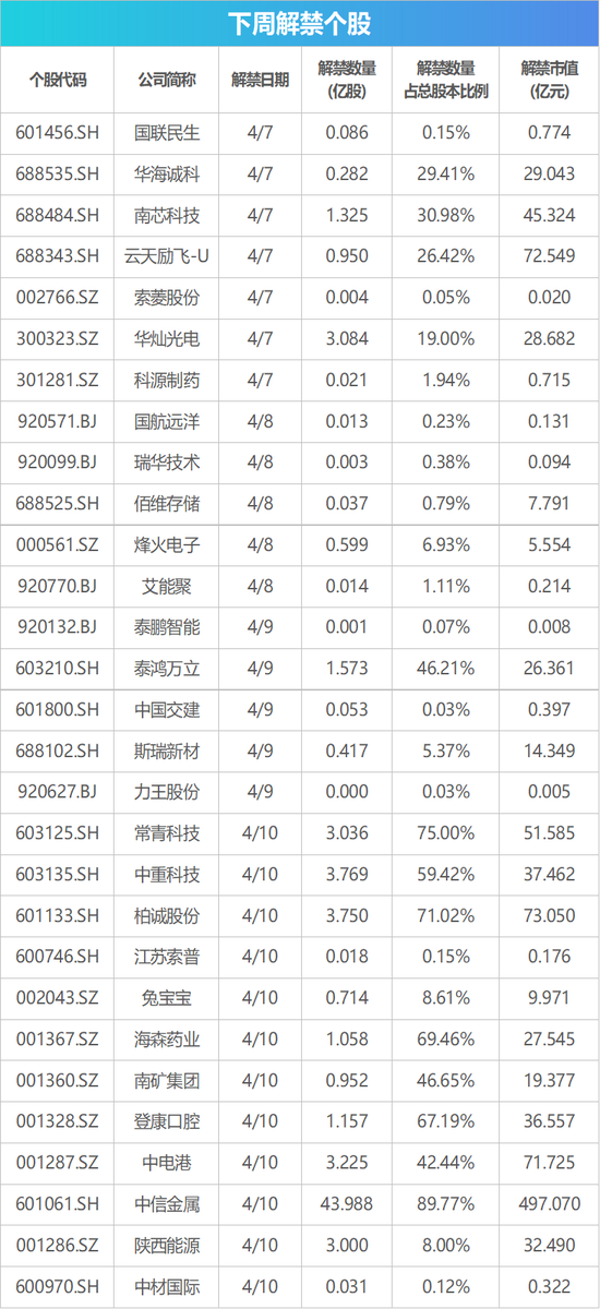 下周影响市场重要资讯前瞻:将有5只新股发行,短线交易监管规定将施行 这些投资机会靠谱 第1张 下周影响市场重要资讯前瞻:将有5只新股发行,短线交易监管规定将施行 这些投资机会靠谱 第1张