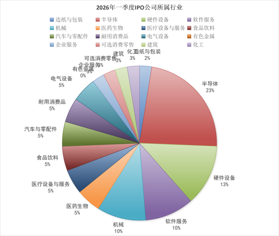 一季度40家上市，港股IPO保荐，券商哪家强？  第4张