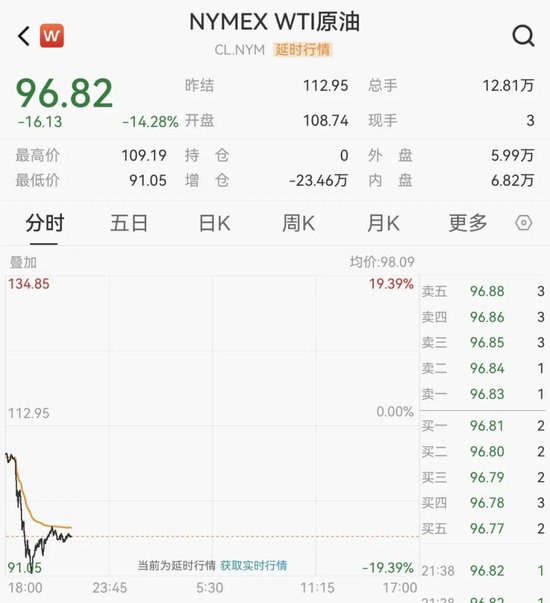 沸腾了,A股、港股集体大涨!近5000股上涨,CPO概念股表现活跃 第11张 沸腾了,A股、港股集体大涨!近5000股上涨,CPO概念股表现活跃 第11张