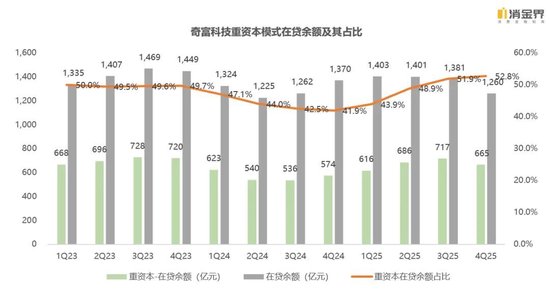 新规落地首季，七家平台交出怎样的成绩单？  第5张