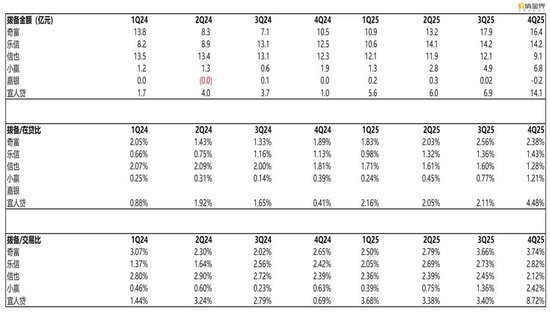 新规落地首季，七家平台交出怎样的成绩单？  第6张