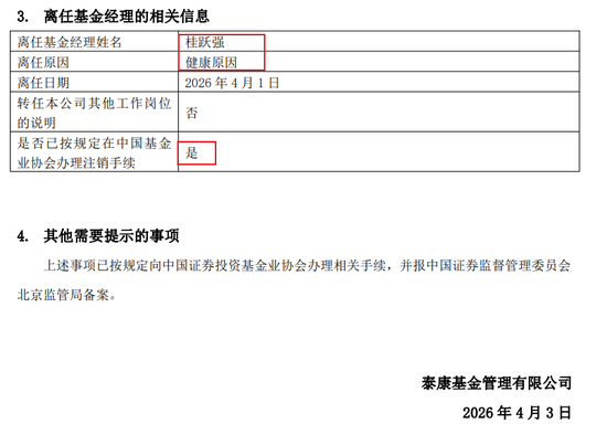 基民血亏超30%，自己投资却赚5000万！泰康基金桂跃强，悄悄在愚人节离职  第1张