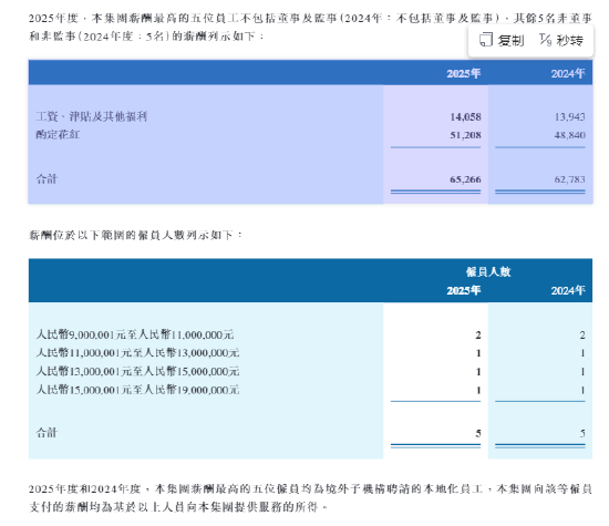 中资券商国际化提速 有员工最高年薪超1500万  第2张