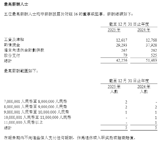 中资券商国际化提速 有员工最高年薪超1500万  第5张