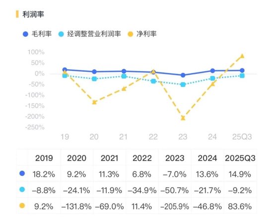 转危为安?奥瑞德:扣非后仍亏1.8亿,对外担保5.2亿,现金流依旧为负 第5张 转危为安?奥瑞德:扣非后仍亏1.8亿,对外担保5.2亿,现金流依旧为负 第5张