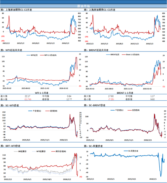 原油随着风向变化日内继续大幅波动,美伊谈判有望按期进行 第4张 原油随着风向变化日内继续大幅波动,美伊谈判有望按期进行 第4张