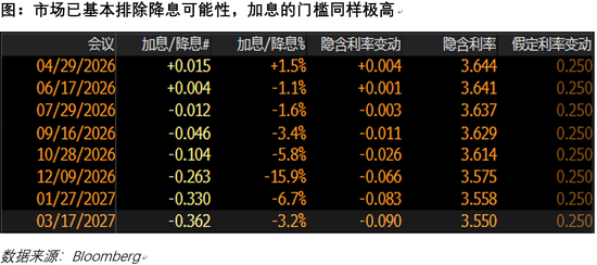 两周停火对战局、对市场意味着什么? 第3张 两周停火对战局、对市场意味着什么? 第3张