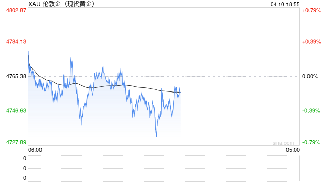 全球央行黄金储备市值首次超越经利息调整后美元储备  第2张
