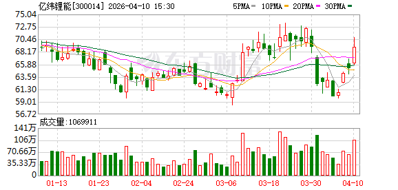 亿纬锂能：公司结合市场需求，逐步建设产能  第1张