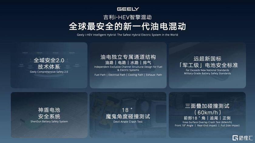 刷新多项行业纪录，颠覆传统混动技术 吉利i-HEV智擎混动技术正式发布，重新定义新一代油电混动  第7张