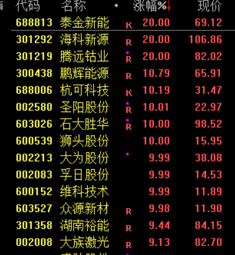 刚刚,利好来了!直线爆拉,中东大消息! 第6张 刚刚,利好来了!直线爆拉,中东大消息! 第6张