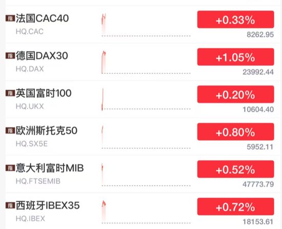 刚刚,利好来了!直线爆拉,中东大消息! 第13张 刚刚,利好来了!直线爆拉,中东大消息! 第13张