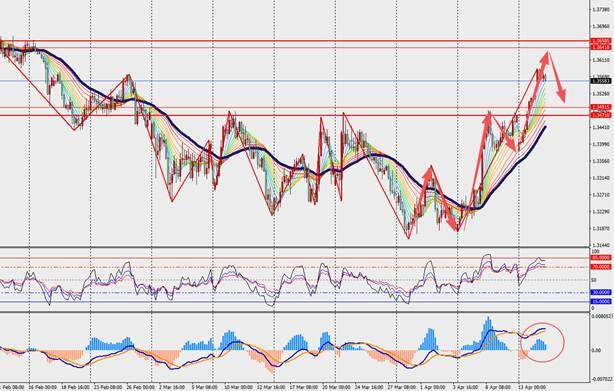 TMGM每日市场(4月15日) 第5张 TMGM每日市场(4月15日) 第5张