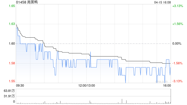 周黑鸭授出约1520.53万股受限制股份单位 第1张 周黑鸭授出约1520.53万股受限制股份单位 第1张
